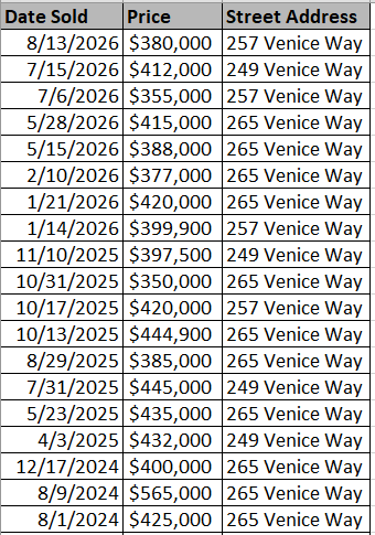 Recently sold condos in Lauderdale Bay